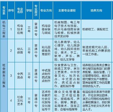 2022江西省电子信息工程学校有哪些专业