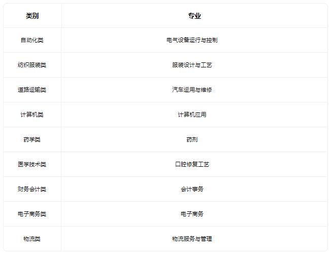 2022天津市南开区职业中等专业学校有什么专业