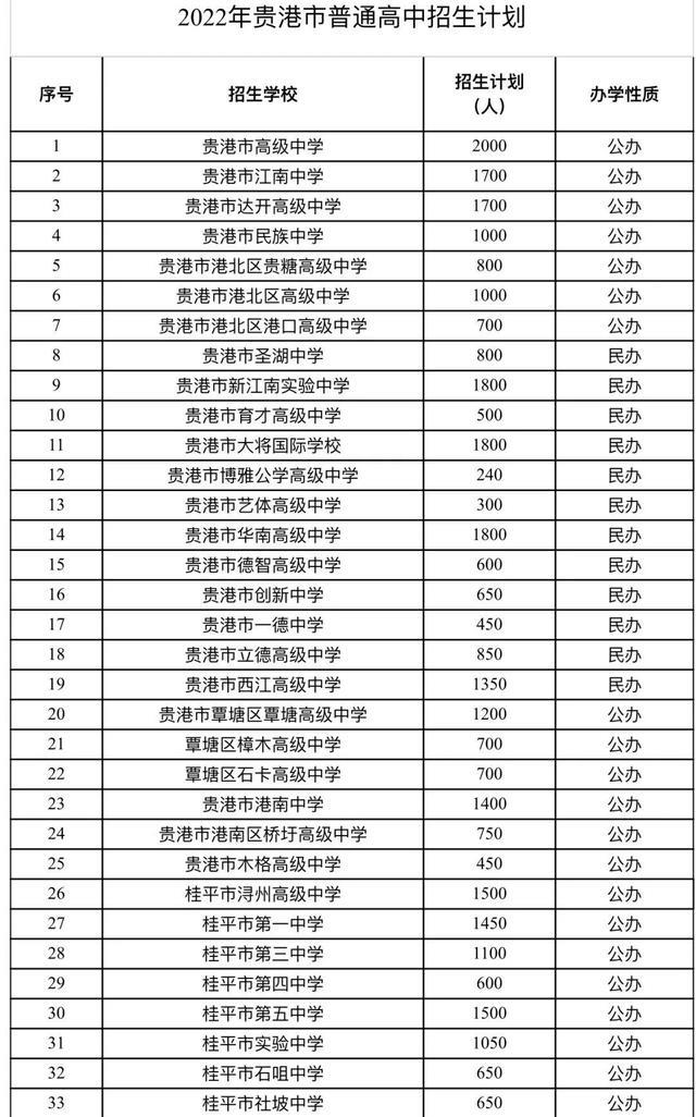 2022年广西省中考招生计划 招生人数是多少