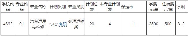 天津劳动经济学校学费多少钱及各专业收费标准