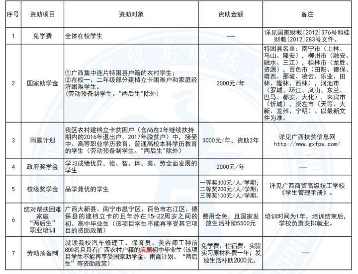 广西商贸高级技工学校学费多少钱及专业收费标准