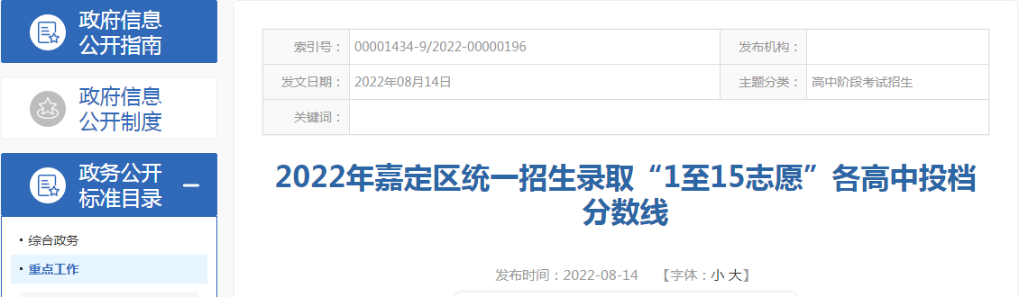 2022年上海嘉定区统一招生录取“1至15志愿”各高中投档分数线