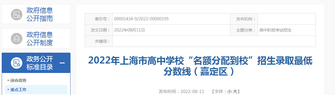 2022年上海市高中学校“名额分配到校”招生录取最低分数线（嘉定区）