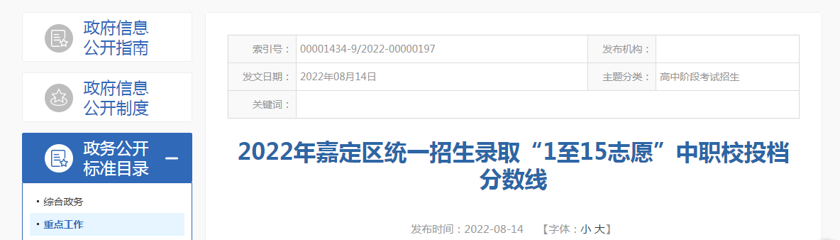 2022年上海市高中学校“1至15志愿”统一招生录取最低分数线（黄浦区）